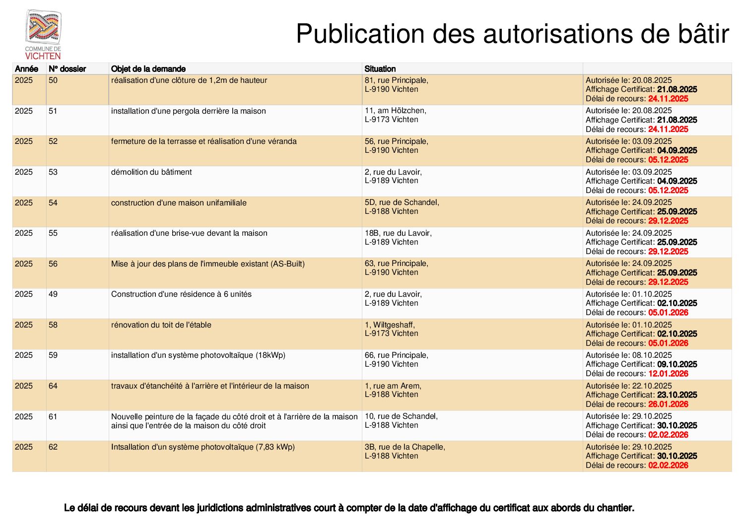 AUTORISATIONS DE BÂTIR - 14.11.2025