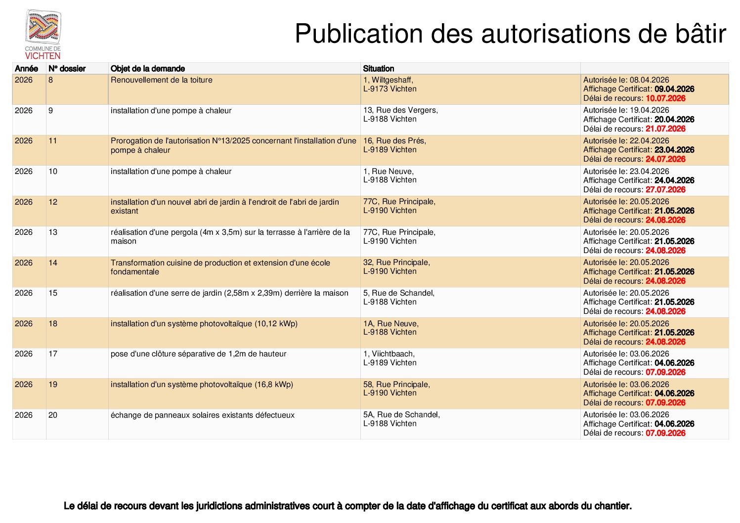 AUTORISATIONS DE BÂTIR_19.06.2026